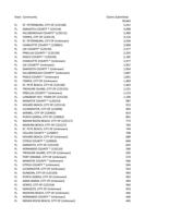 Florida Claims Details for Aug -Oct 2024.pdf