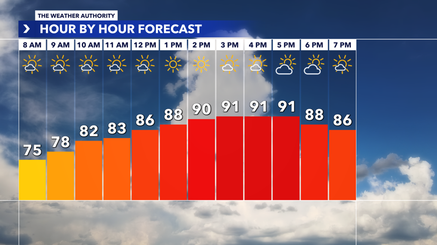 Hour by Hour AM 19.png