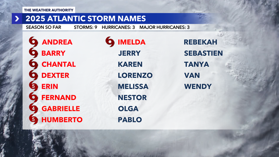 storm names